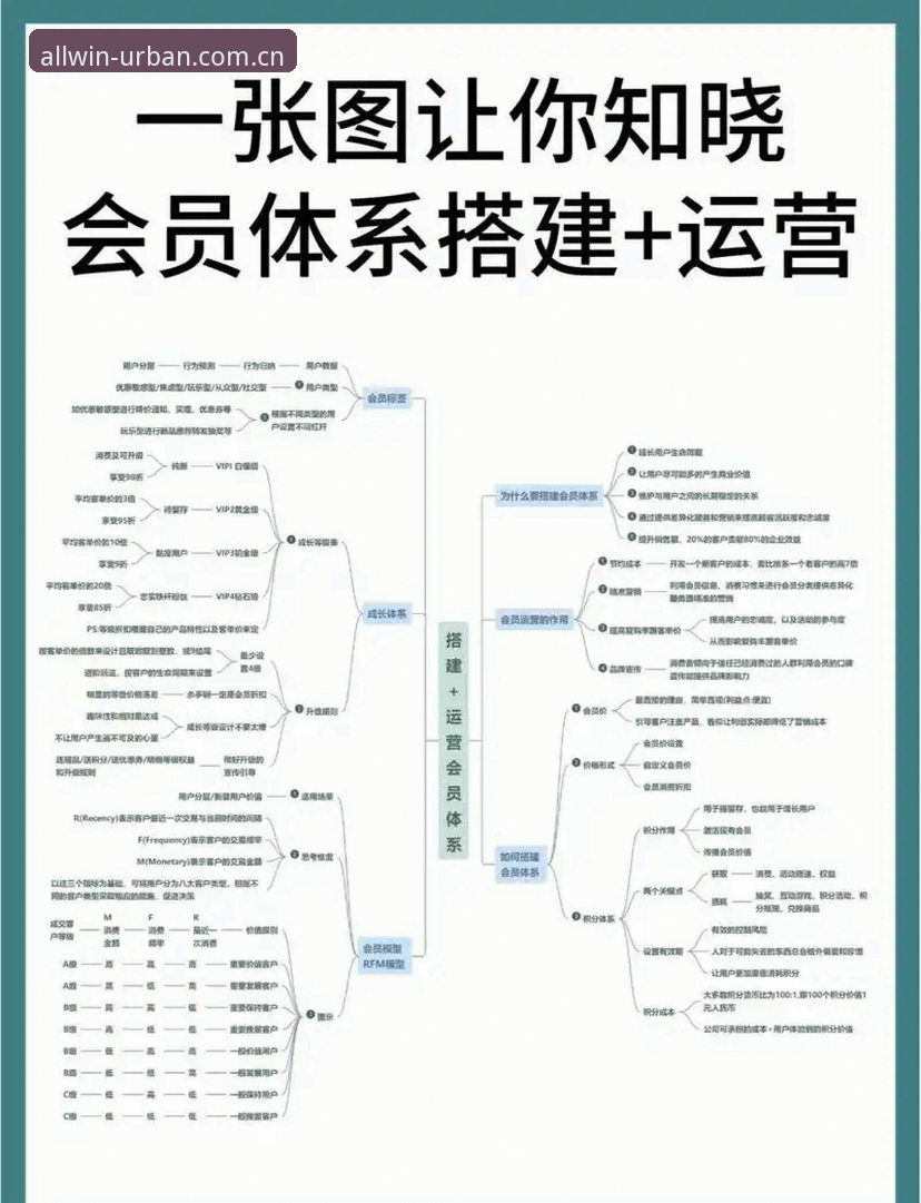 掌握万象城会员权益的实用指南：从注册到高阶玩法的必备知识