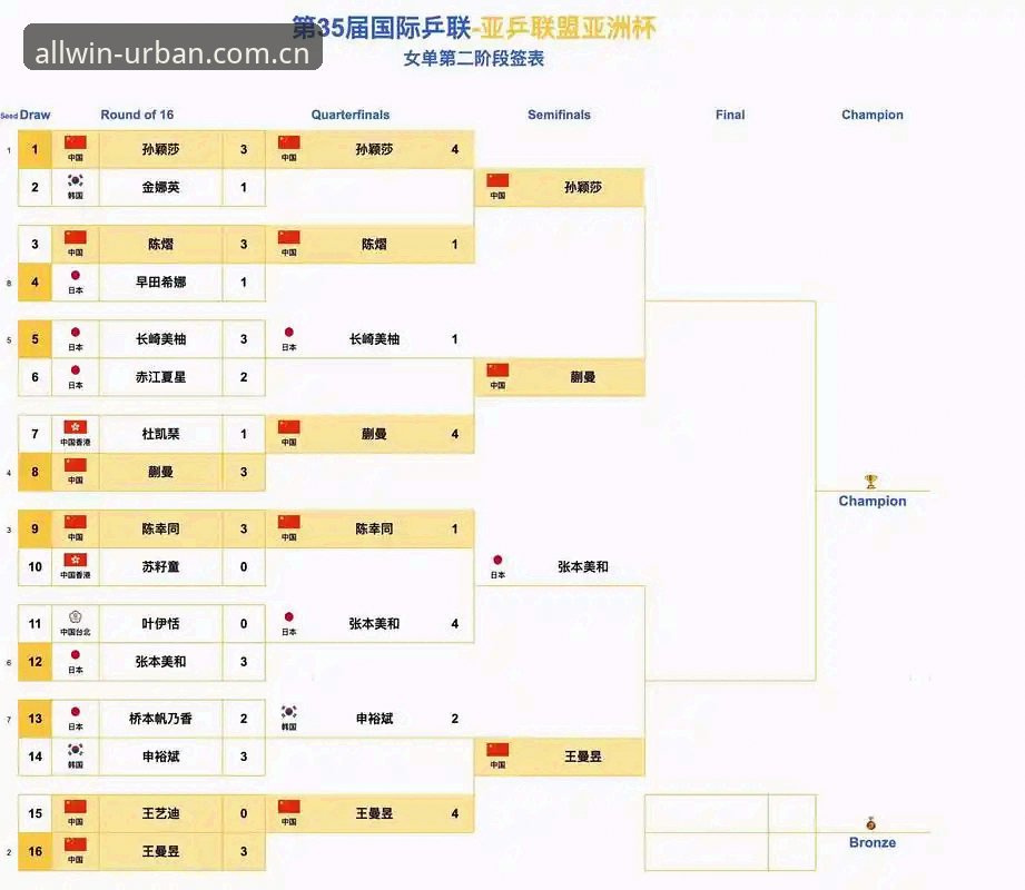 中国足协第三批禁足名单深度评测：万象城娱乐城用户视角下的足坛反腐风暴