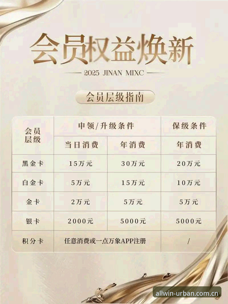 万象城新用户注册 vs 传统会员体系：数字化转型如何重塑购物体验