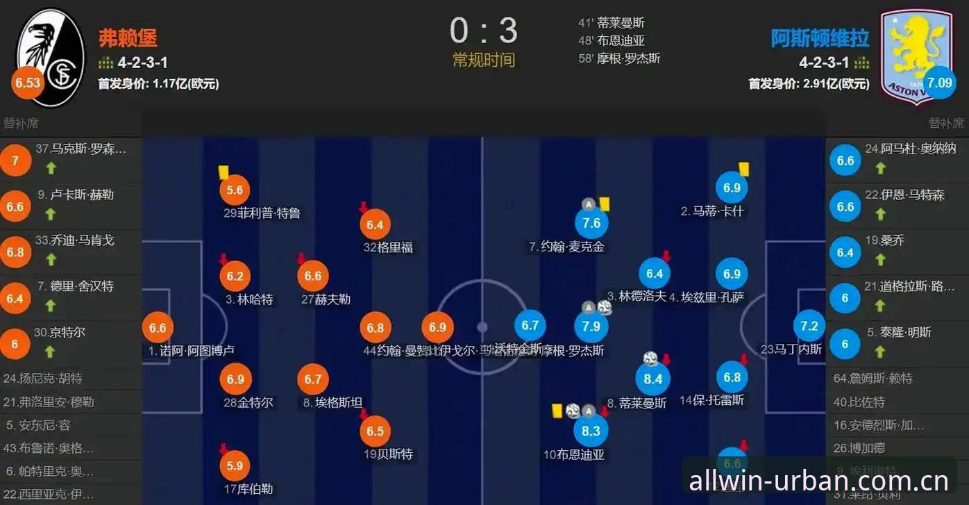 阿斯顿维拉欧联杯夺冠深度评测：从技术角度解析“维拉复兴”战术体系