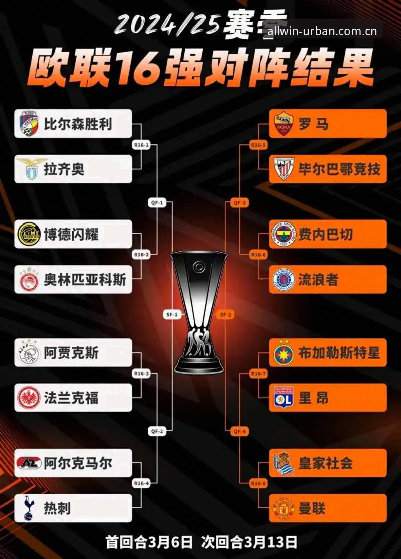 阿斯顿维拉欧联杯夺冠深度评测：从技术角度解析“维拉复兴”战术体系